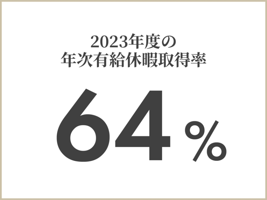 2023年度の年次有給休暇取得率64%